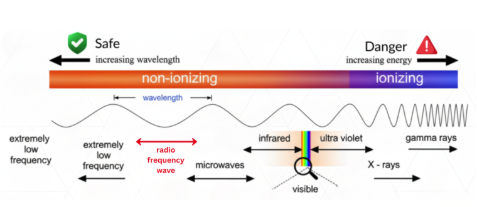 RF Heating vs Microwave: Penetration, Uniformity, and Scale Explained